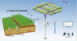 智能物聯(lián)網(wǎng)及水肥 一體化示范項(xiàng)目