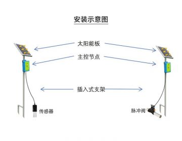 水肥一體化智能灌溉系統(tǒng)安裝