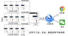 有害氣體監(jiān)測(cè)系統(tǒng)